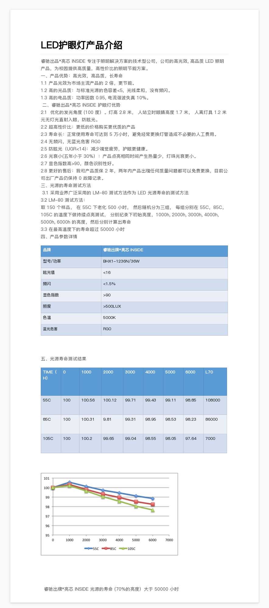 LED护眼灯产品介绍.jpg